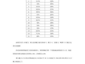 辐射4秘籍代码全集及高效攻略指南