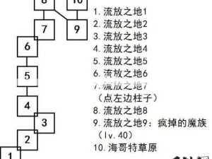 艾诺迪亚435亡语流派进阶攻略，120至330卡组深度探索