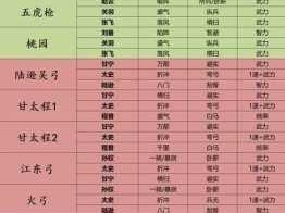 三国志乱舞精髓解析，武将优选与阵容搭配策略