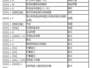 骑马与砍杀世界，光明黑暗间的作弊指令揭秘