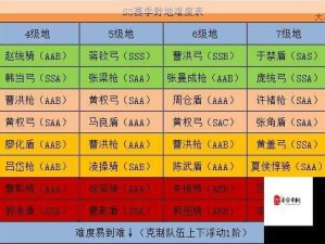 第七史诗萌新开荒阵容攻略，资源管理技巧与价值最大化指南