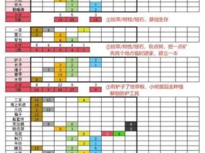 饥荒物品叠加神器MOD 助你生存之旅游刃有余