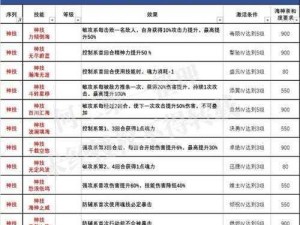 斗罗大陆敏攻系魂师竞技，寻觅你的终极战斗伙伴