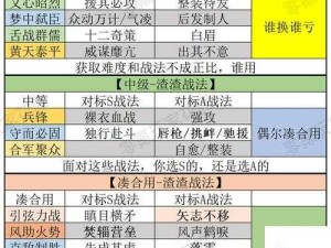 三国志战略版深度解析，掌握配将与配战法的制胜艺术