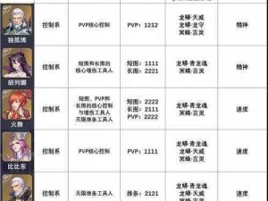 斗罗大陆技能搭配与资源管理精妙策略