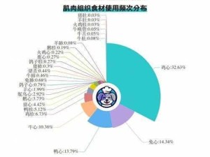 美食梦工厂，宝箱解锁秘籍，食材卡牌一网打尽