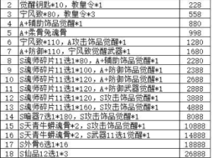 斗罗大陆材料玩法揭秘，掌握资源管理的精妙艺术