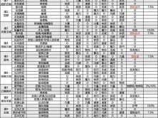 地下城堡2平民玩家月阶职业转型全面指南