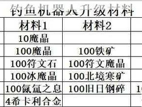 探索创造与魔法世界 揭秘绑定装备的解锁奥秘