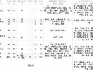 冰原守卫者体力获取攻略，资源管理策略与优化技巧详解