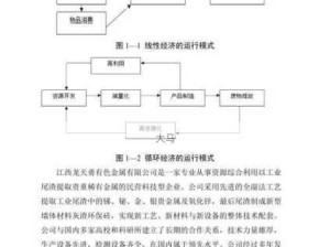 CF6月新版本资源管理高效利用避废全攻略