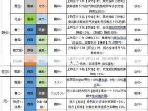 三国志幻想大陆女团阵容全解析及搭配攻略