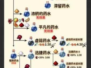 我的世界酿造台全方位使用指南