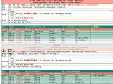 地下城堡2黑暗觉醒攻略，资源管理技巧与价值最大化策略