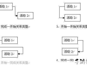 冰原守卫者，高效获取与管理曙光及龙鳞资源策略