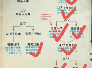 哈利波特魔法觉醒，禁林手记获取与资源管理优化全攻略