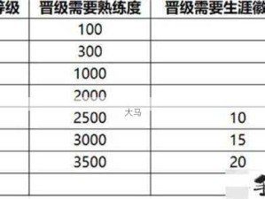 王者荣耀渡世行者金蚕，解锁至高练度 技能连招全攻略