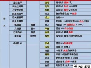 三国志战略版特技装备全览，资源管理高效利用与价值提升策略