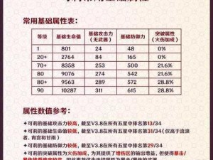 可莉四星主C技能搭配全攻略 火力全开制胜秘籍