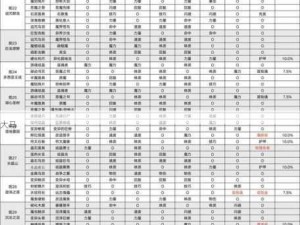 地下城堡2支线任务深度解析 全攻略助你解锁隐藏宝藏奇遇