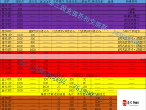 放开那三国3群英殿攻略，资源管理高效技巧及防浪费指南