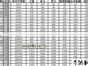 帝国战纪爵位晋升攻略，平民至国王的辉煌征程