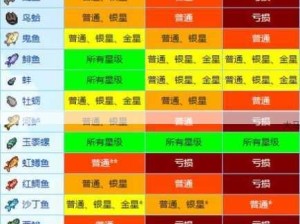 星露谷物语中鱿鱼的效用获取方法及管理技巧