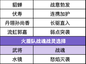 三国志幻想大陆，深度解析神将将魂的核心价值与管理策略