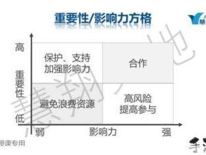 种子3rd迎战奥尔菲禁忌，探讨资源管理的重要策略