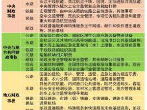 三国志战略版深度剖析，国土保护机制全攻略