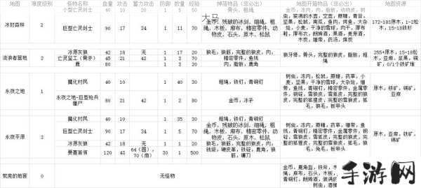 冰原守卫者体力怎么买，资源管理策略与优化技巧