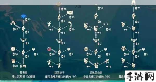 光遇这个季节先祖在哪，资源管理、高效利用与避免浪费