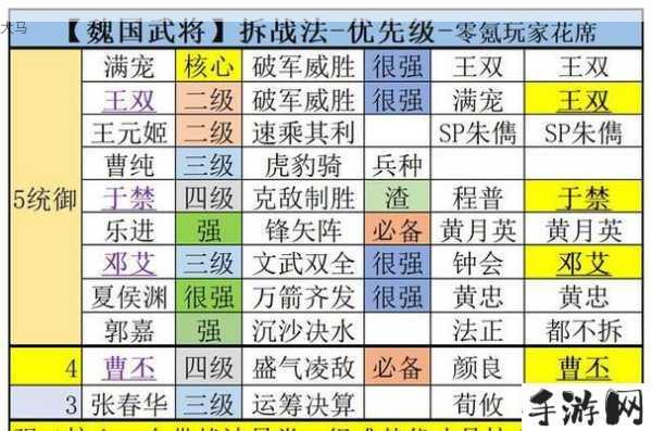 三国志战略版，解锁战法强化秘籍，打造无敌阵容