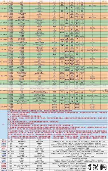 地下城堡2手游极品SS选择技巧，资源管理的艺术