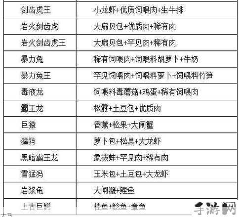 创造与魔法战宠合成秘籍，打造你的专属战斗伙伴