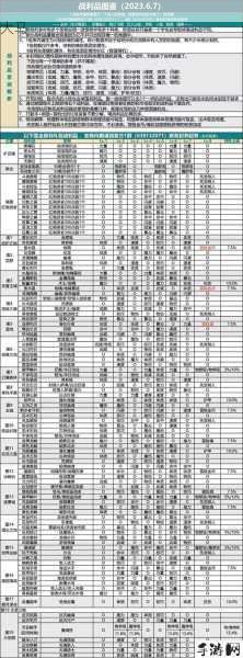 地下城堡2平民月阶转职全攻略