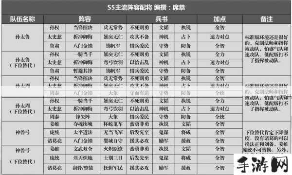 三国志战略版土匪S5改动深度解析