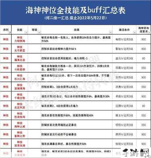 斗罗大陆敏攻系魂师大比拼，谁才是你的最佳选择？