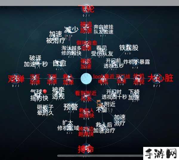 揭秘第五人格大心脏，冷静与坚韧的代名词