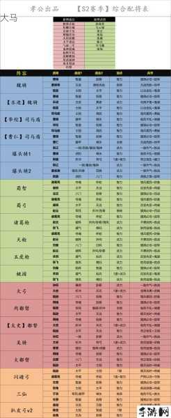 三国志战略版人物最佳搭配，打造无敌战队