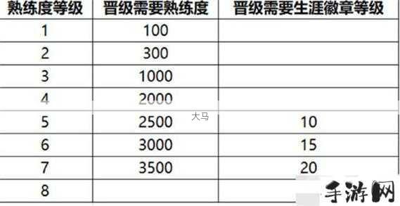 王者荣耀渡世行者金蚕，解锁最高练度，技能连招秘籍大公开