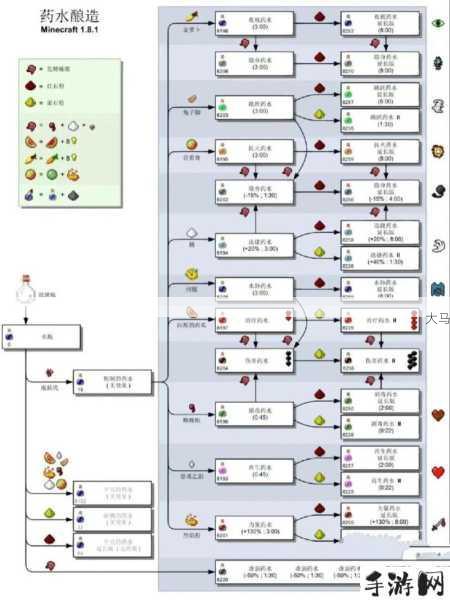我的世界常用药水炼制秘籍，打造你的冒险神器