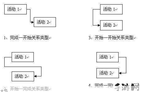 冰原守卫者曙光和龙鳞的获取与管理