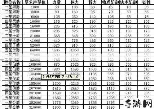 帝国战纪爵位升级秘籍，从平民到国王的荣耀之路