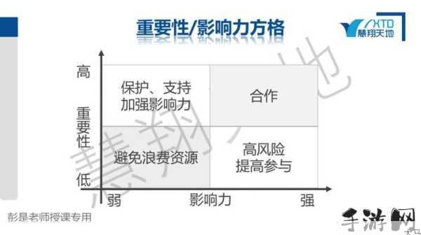 种子3rd近日在遭遇奥尔菲禁忌，资源管理的重要性与策略