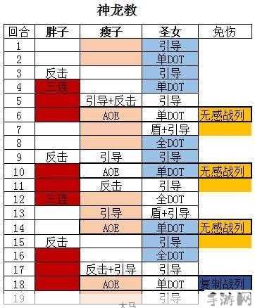 魔龙之魂3传说国服第一阵容推荐与打法及卡组资源管理策略