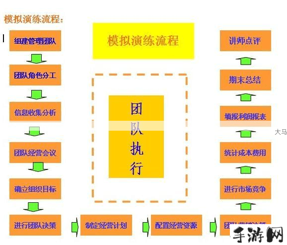 坦克荣耀战力提升攻略，高效管理与快速增强策略