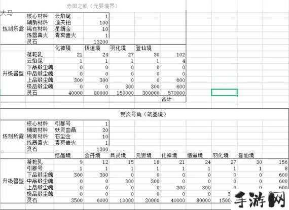 鬼谷八荒重要材料三花丹，详细获取方式全揭秘