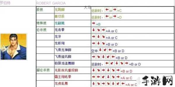 街机拳皇97，解锁连招秘籍，称霸格斗之巅