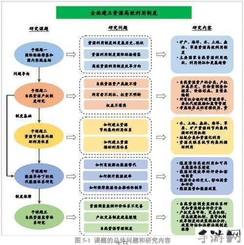 巨槌要塞的糖果，资源管理、高效利用与避免浪费